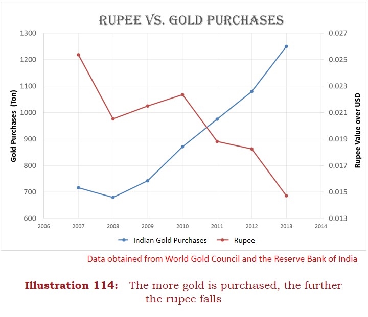 Why Gold Is Damaging Image 4
